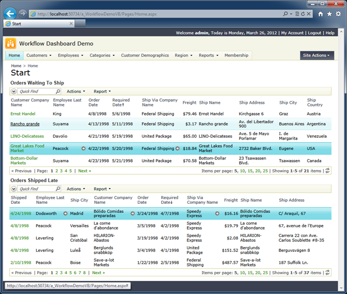 'Summary Task Views' in the Northwind sample reflect the workflow of the shipping deparment