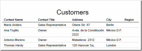 Customers report with default header text of 'Customers' at the top of the page.