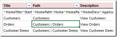 Default value of Path for Orders page.