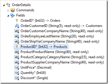 ProductID field of OrderDetails controller.