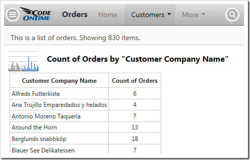 The data behind a simple column chart in Orders.