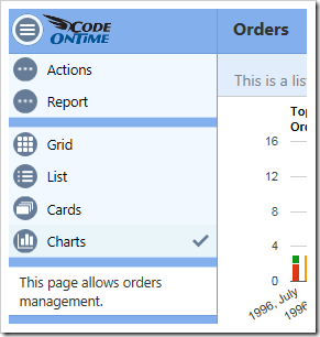 Selecting the Charts data presentation style from the sidebar.
