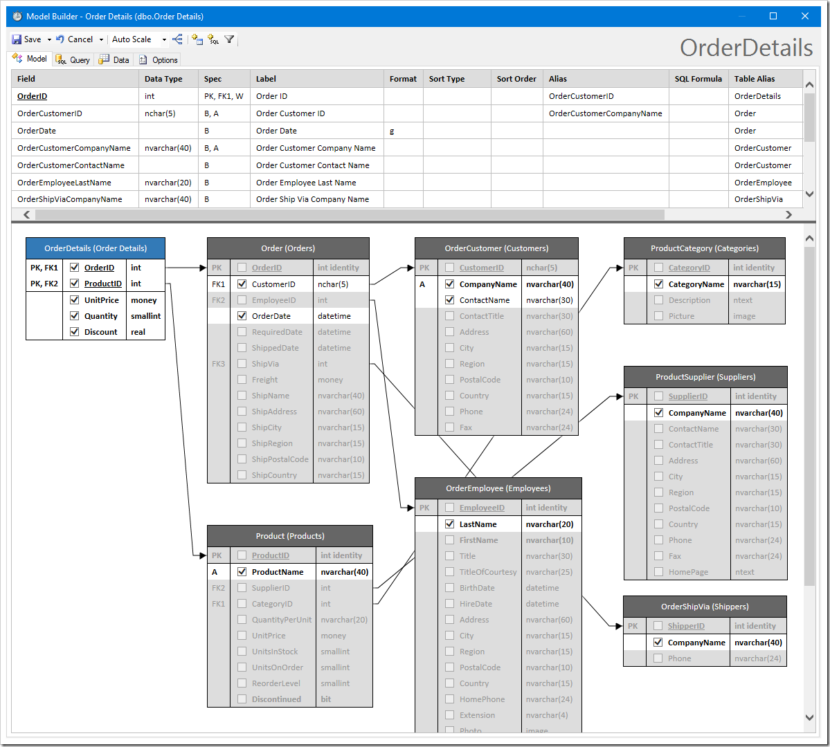 example of the default data model for Order Details table of Northwind database