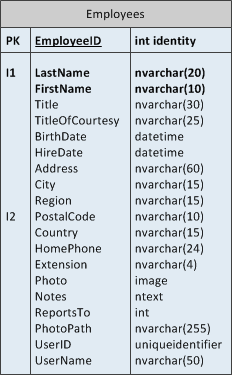 Access Control Rules 2