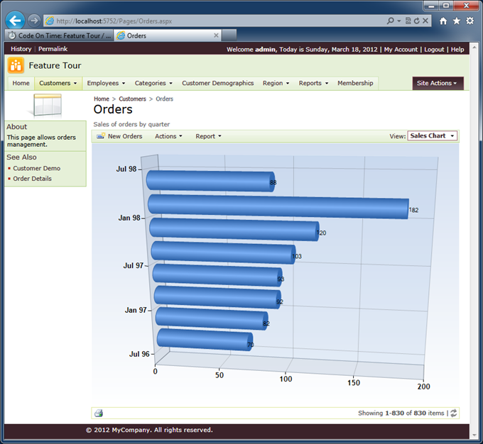 Chart view in a master data view of a Code On Time web application