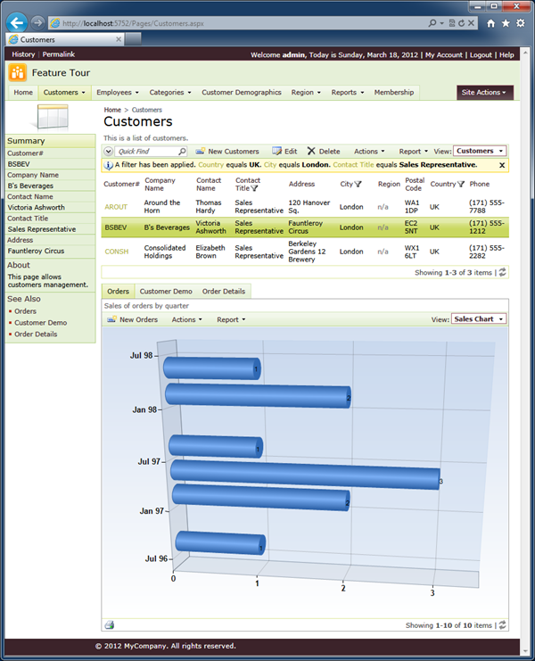 Chart view in a child data view of a Code On Time web application