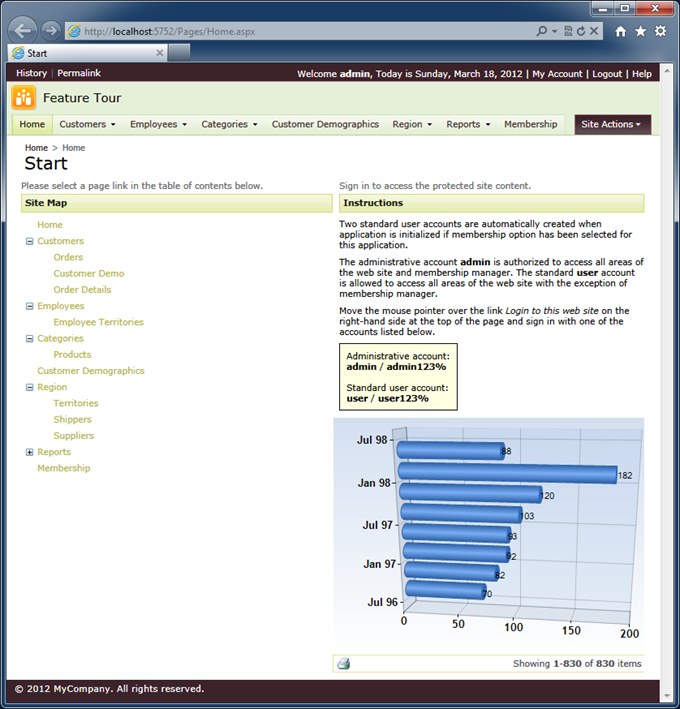 Chart data view displayed on the home page of an application created with Code On Time