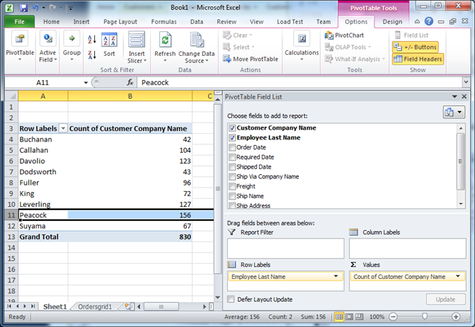 The most productive employee in the pivot table