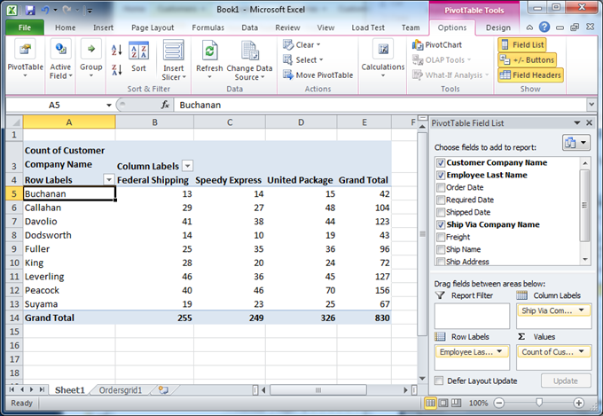 Breakdown of orders by employees and shipping companies