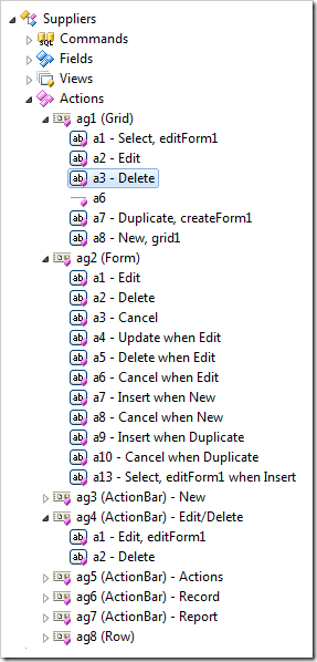 Actions  'ag1/a3', 'ag2/a2', and 'ag4/a2' have their 'Command Name' property set to 'Delete'