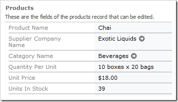 The Unit Price data field in the edit form uses the standard currency data format string.