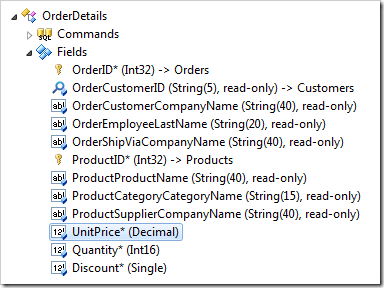 UnitPrice field of OrderDetails controller in the Project Explorer.