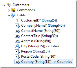 Country field of Customers controller.