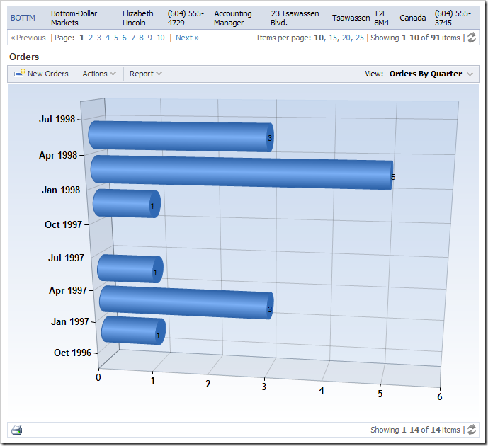 Selecting a different customer will change the filtering options for the chart.