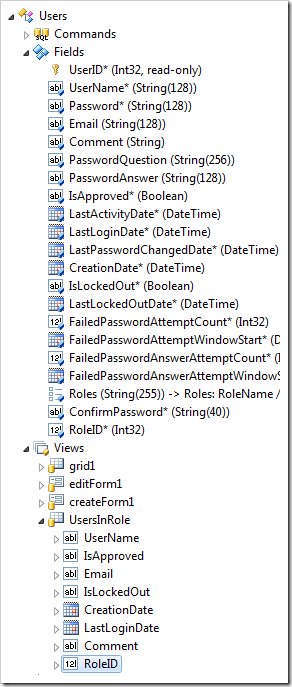 'RoleID' data field created in view 'UsersInRole'.