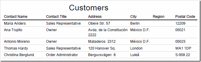 Default report for Customers view of 'grid1'.