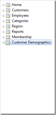 'Customer Demographics' page is now included the menu.