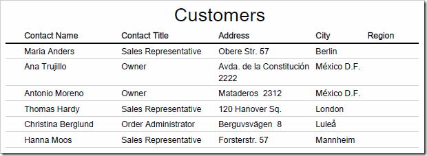 code-on-time-data-controllers-views-report-font