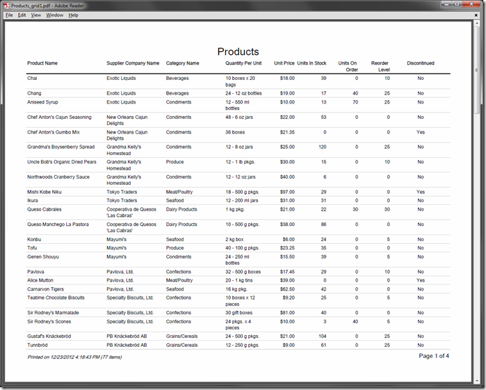 Default PDF report using the standard report template.
