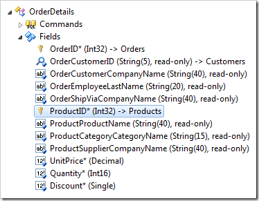 Field 'ProductID' of Order Details controller.