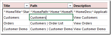 Default path of Customers page.