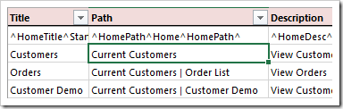The path of Customers and all child pages have been updated.
