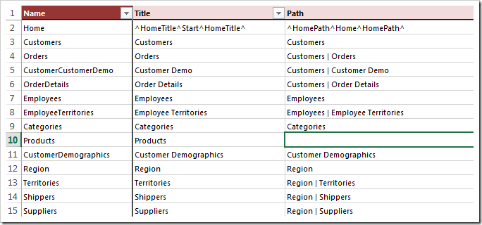 Clearing the Path property for Products page.