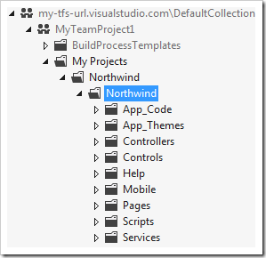 Folder layout in the TFS server.