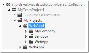 The Visual Studio solution file is stored directly in the project folder.