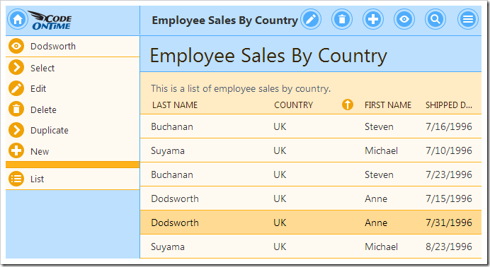Data from the Employee Sales by Country stored procedure can be viewed, sorted, and filtered.