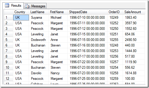 Example output from the EmployeeSalesByCountry stored procedure.