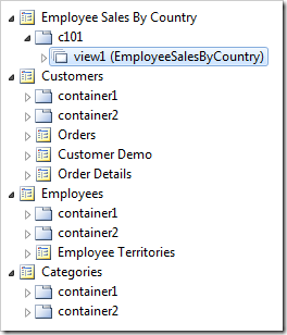 The EmployeeSalesByCountry controller has been instantiated as a view on the page.