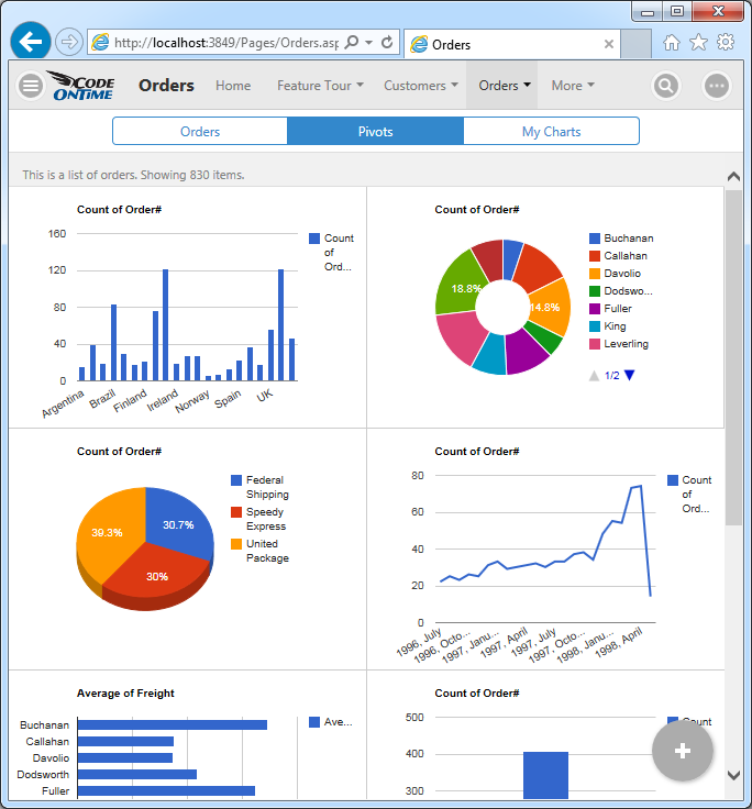 Charts view style in a Touch UI app created with Code On Time app generator.