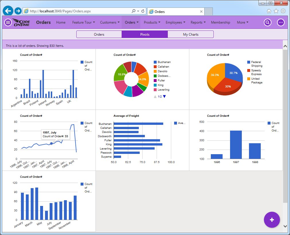 Charts in the app with Touch UI created with Code On Time.