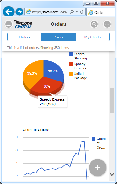 Responsive charts are displayed in a window with small form factor in a Touch UI app.