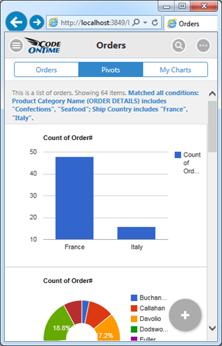 Charts view style in an app with Touch UI created with Code On Time app generator.