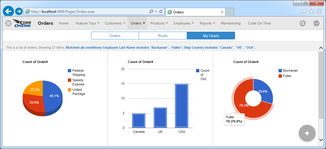 Responsive Charts view style displayed three charts side-by-side in an app with Touch UI.