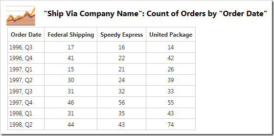 The data for an area chart with multiple values.