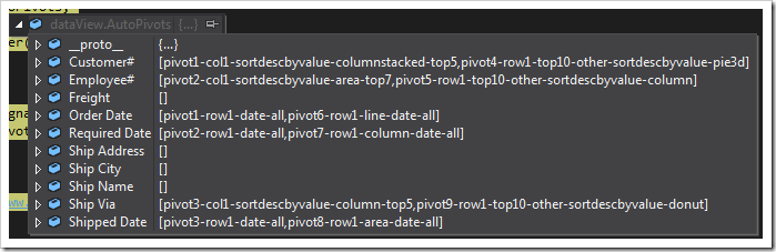 The chart definitions generated by the client library.