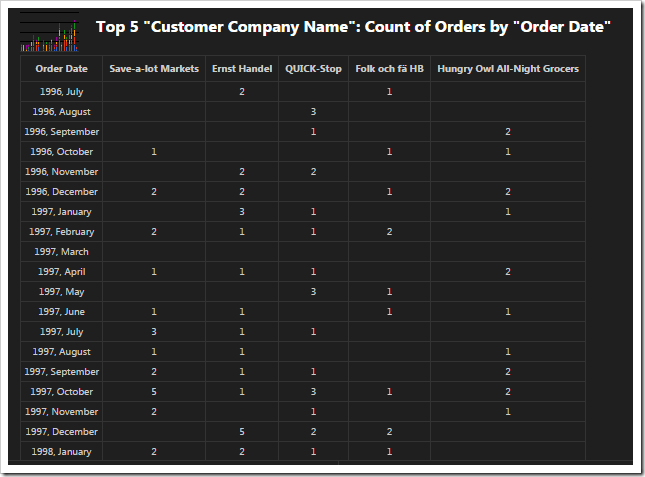 Pivoted data of the 'stacked column + dates' chart.