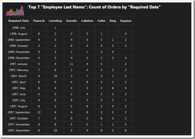 Pivoted data of the 'area + dates' chart.