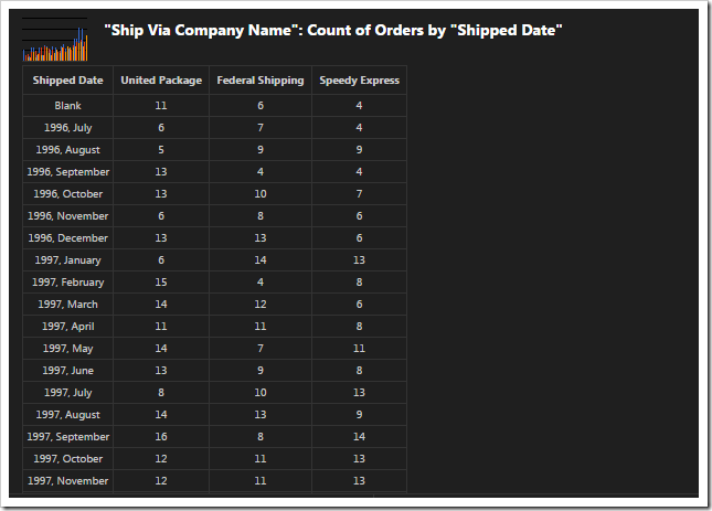 Pivoted data of 'column + dates' chart.