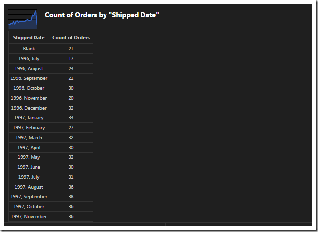 Pivoted data of 'area' chart.