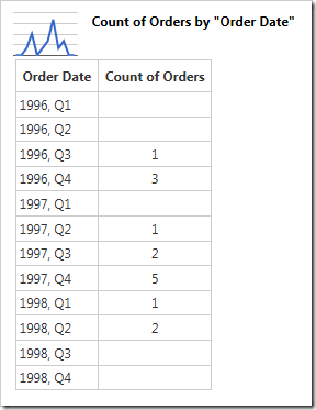 Empty gaps are revealed in the chart data.