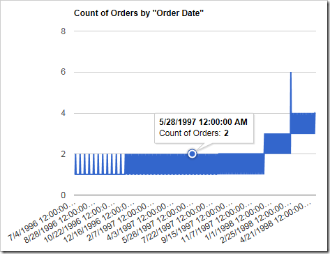 anychart datetimeticks