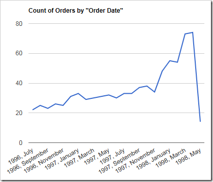 All data is visible in the chart.