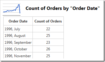 All data is visible in the table.