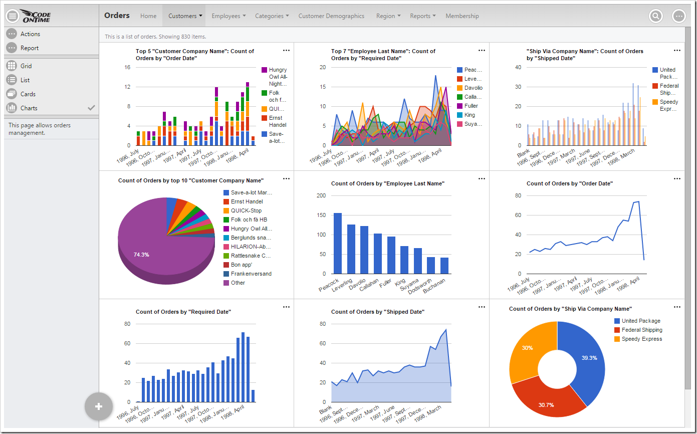 Code On Time Touch UI / Charts / Smart Charts