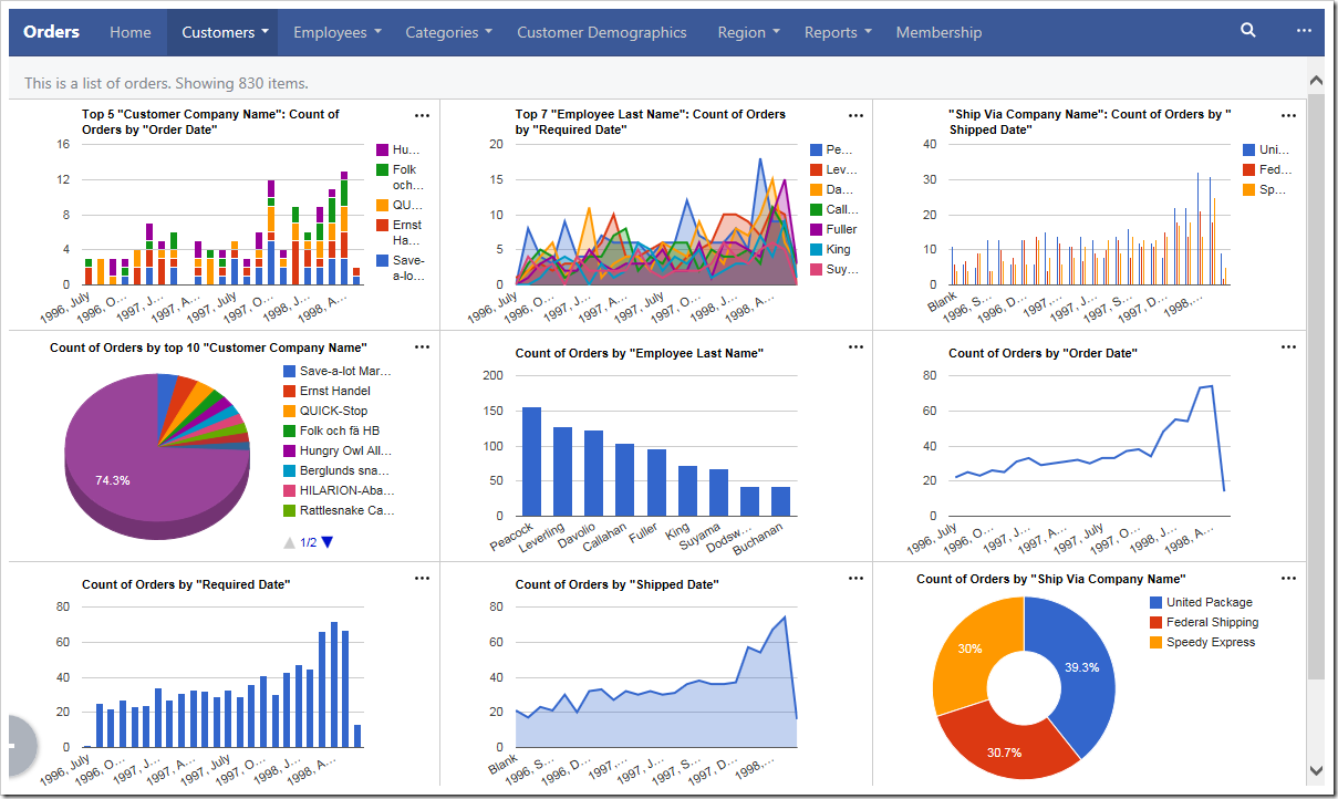 Screen Chart