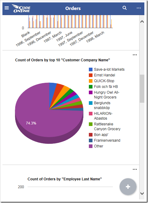 Smaller devices show one chart at a a time.